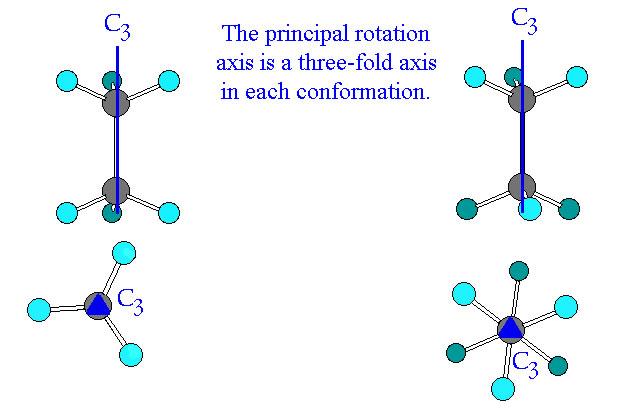 Structure Of Ethane.