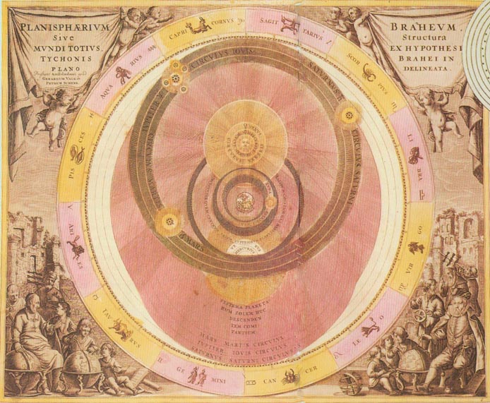 Brahe's Conception of the Universe