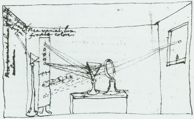 Newton's "experimentum crucis"