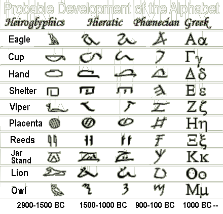 Alphabets