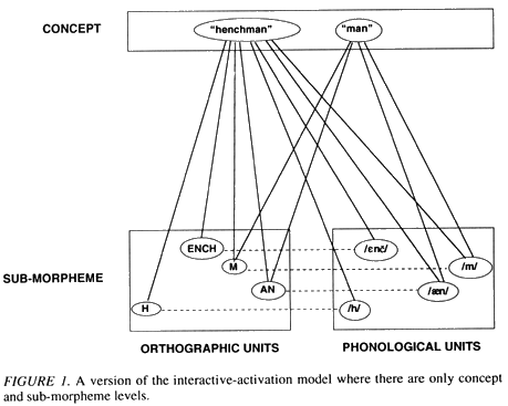 Taft & Zhu 1995