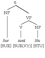 Sue sued Stu.