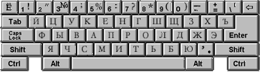 Standard Russian Keyboard Layout