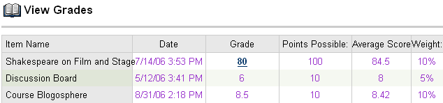 View Grades - Student View