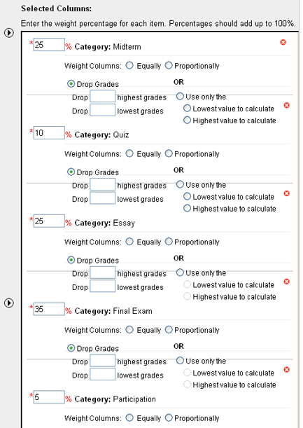 All Categories Weighted