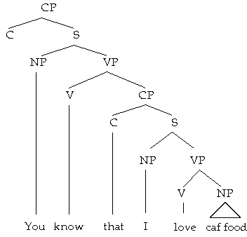 Ln 110 Lecture Five