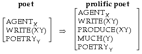 Hey!  What about prolific poets!